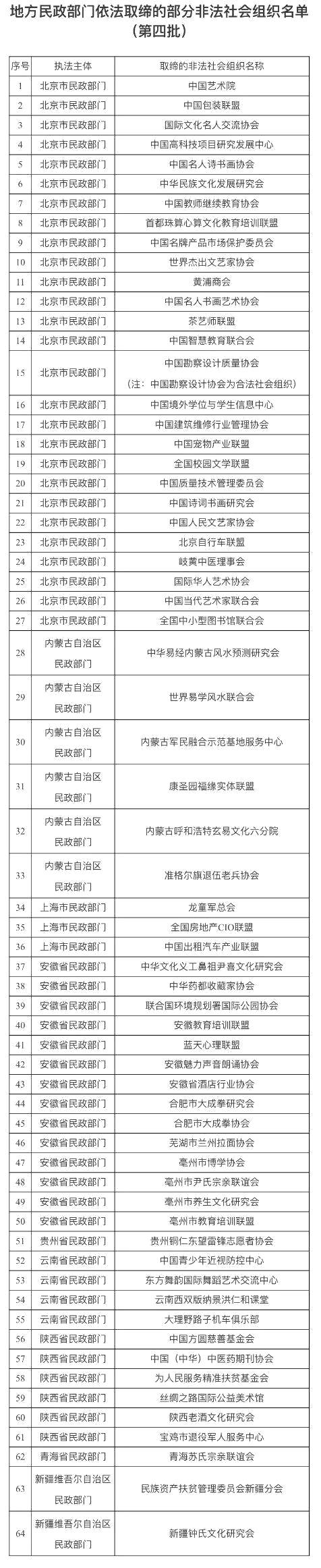 有关于茶艺师联盟、中华茶人协会等8家涉茶协会非法组织的最新信息(1)