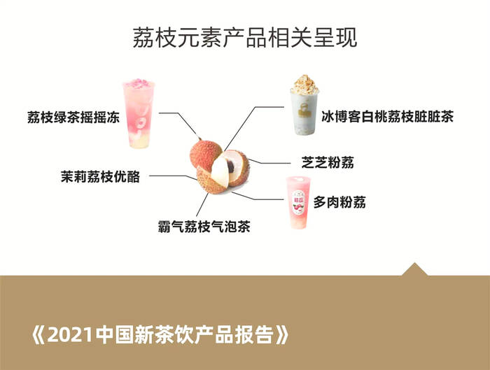 关于梳理全年700个新品,我们完成了《2021中国新茶饮产品报告》!的热门消息(7)