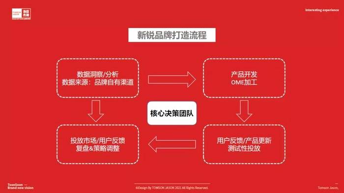 关于茶里的崛起，让“有品类无品牌”的中国茶行业看到了哪些新希望？的最新消息(32)