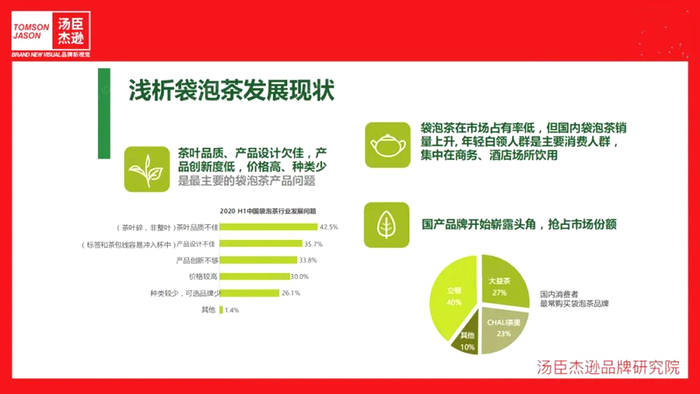 关于茶里的崛起，让“有品类无品牌”的中国茶行业看到了哪些新希望？的最新消息(6)