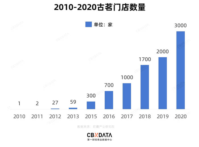 关于2020新式茶饮投融资复盘：融资热度回升，总金额创下纪录的新闻(1)