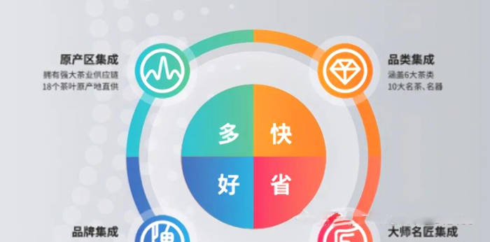 有关于一周热门：2020新式茶饮规模超千亿元、茶行业七大商业模式、深圳武汉茶博会的最新资讯(2)