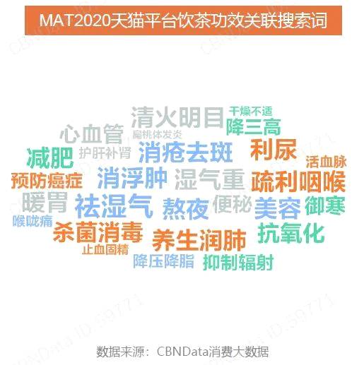 有关于当代年轻人喝茶行为大赏，Z世代和新锐白领都在喝什么茶？的最新资讯(13)