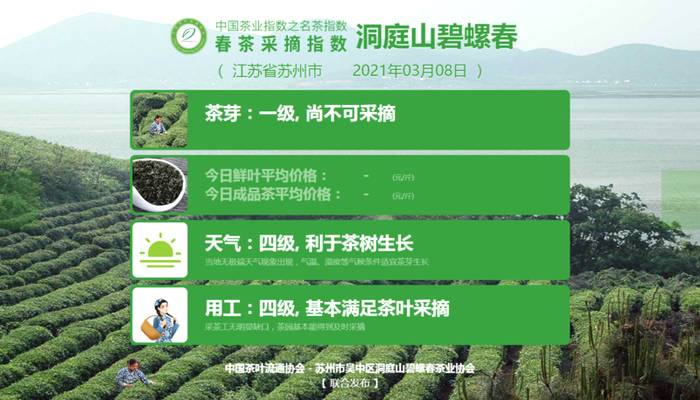 关于2021春茶采摘指数，湄潭翠芽进入三级的信息(5)