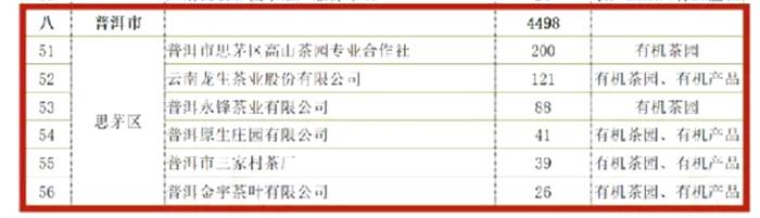 有关于一周速读：茶产业发展大咖有话说、茶博会茶叶交易额63.9亿、专家探讨年份茶的热门资讯(4)