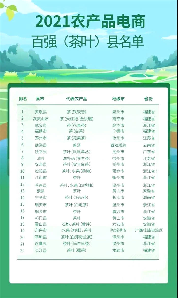 关于“袋泡茶成为新宠”“大健康时代有机茶新趋势”“茶旅融合发展机遇”的最新消息(1)