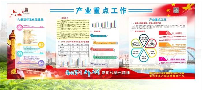 关于梧州市构建全产业链现代茶产业体系 推动六堡茶产业高质量发展的新闻(6)