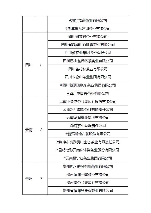 关于国家重点龙头企业盘点，湖北九家茶企上榜的热门资讯(1)