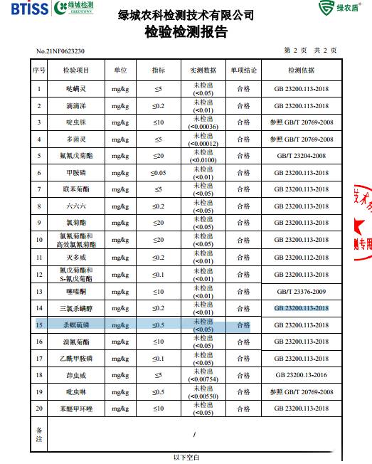 有关于借助高端平台 走进高端人群 实现品牌增值的新闻(2)