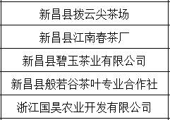 关于大佛龙井正式启动使用农产品“双标”授权仪式的热门资讯(5)