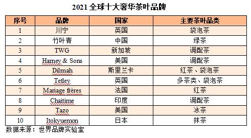 有关于关于品牌排行Brand Relevance in Chaotic Times From Tea Biz的资讯(3)