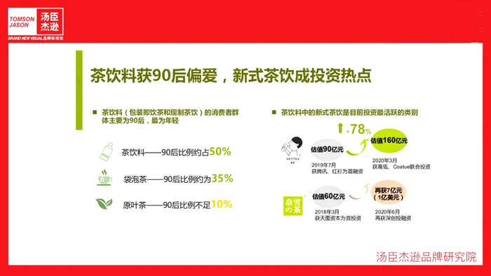 关于茶里的崛起，让“有品类无品牌”的中国茶行业看到了哪些新希望？的最新消息(1)