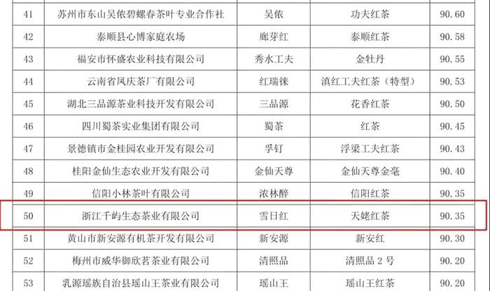 有关于“千屿”牌大佛龙井荣获“华茗杯”“黄山杯”双金奖的新闻(2)