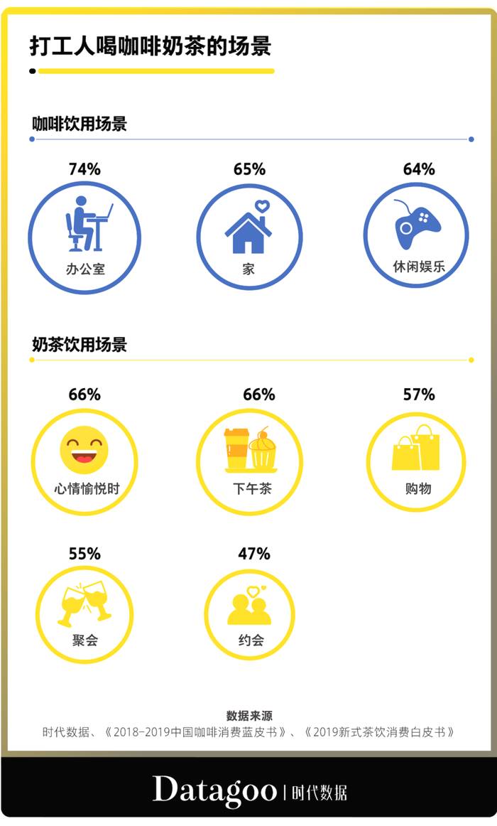 关于“打工人”饮品大数据：工作续命最爱喝什么？的热门新闻(1)
