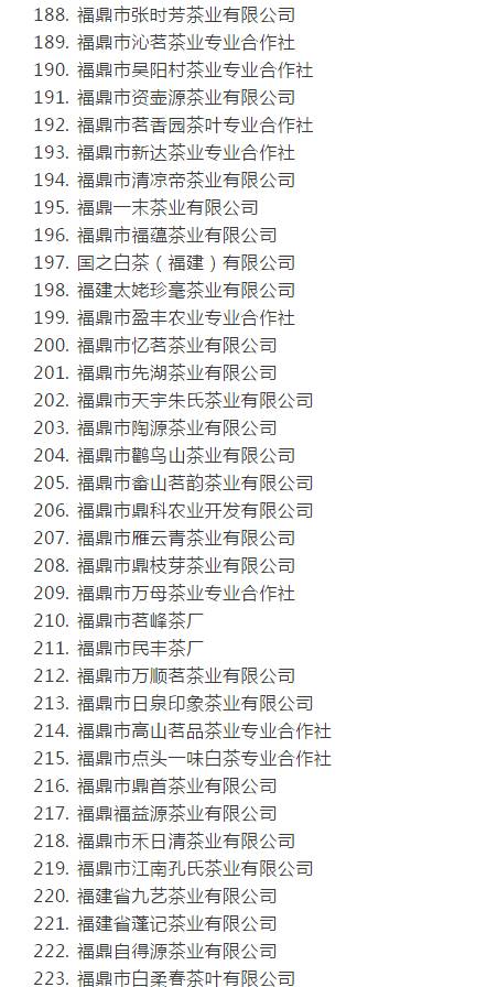 有关于福鼎白茶国家地理标志商标授权许可企业名单的最新消息(5)