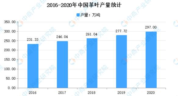 有关于2021年中国茶饮料行业产业链上中下游市场分析的最新资讯(1)