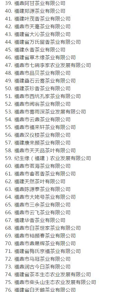有关于福鼎白茶国家地理标志商标授权许可企业名单的最新消息(1)