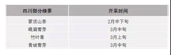 有关于2021年春茶已开采各名茶区绿茶采摘时间汇总的新闻(5)