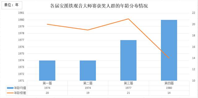 有关于斥资超千万，安溪铁观音大师赛的“出圈”之路！的热门信息(11)