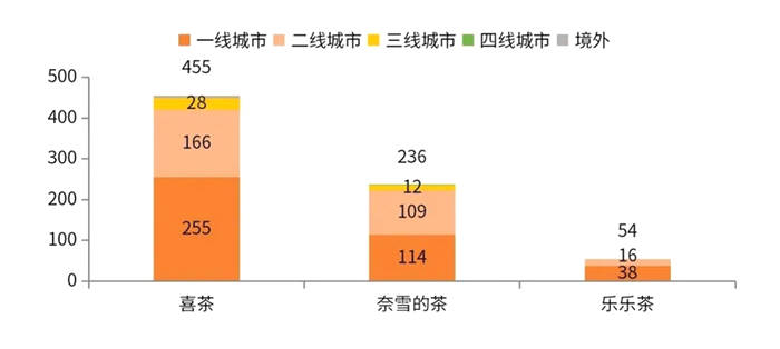 有关于广东奶茶消费全国第一，2021年中国新式茶饮行业发展前景如何?的信息(1)