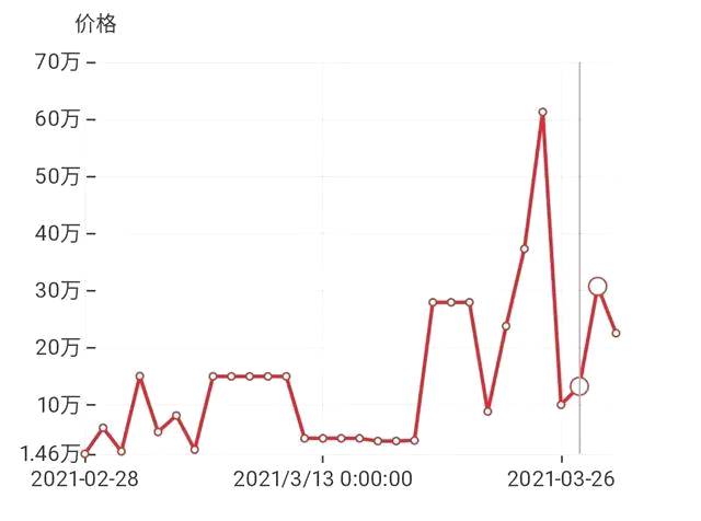 有关于今大福产品全线稳了：重磅产品高调上涨，中期老茶低调回暖！的最新资讯