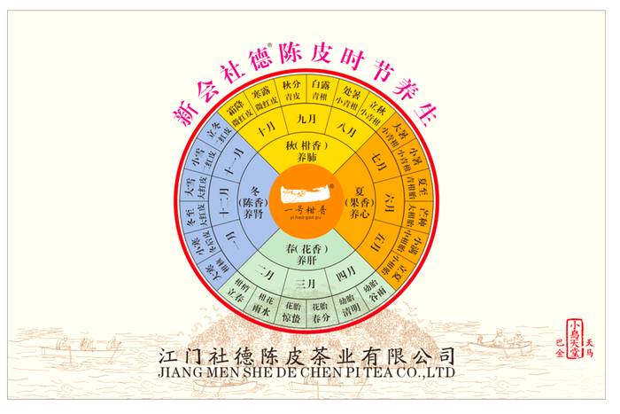有关于【新会陈皮】列入广东省2021年新冠疫情预防方的热门新闻(2)