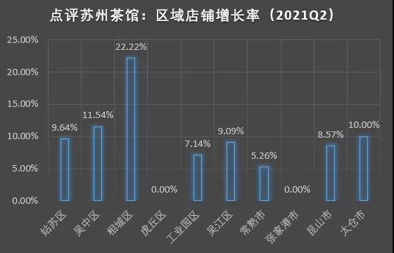 有关于点评里的苏州茶馆业(2021 二季度)的最新信息(4)
