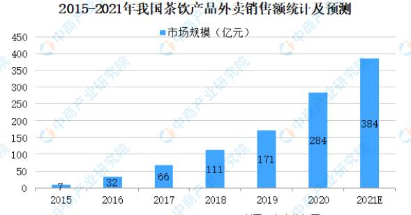 有关于2021年中国茶饮料行业产业链上中下游市场分析的最新资讯(12)