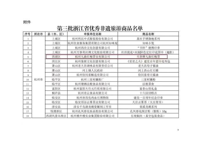 关于天香牌九曲红梅茶入选第三批浙江省优秀非遗旅游商品名单的信息(1)