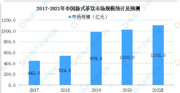 有关于2021年中国茶饮料行业产业链上中下游市场分析的最新资讯(8)