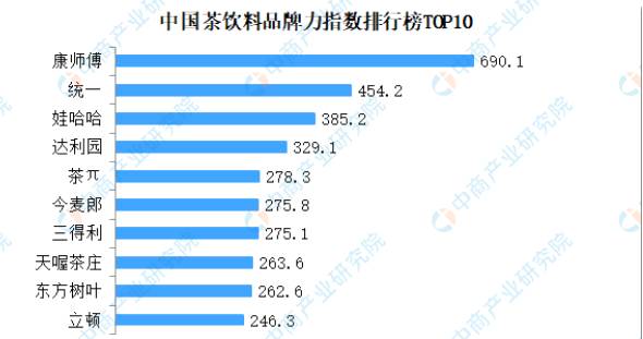 有关于2021年中国茶饮料行业产业链上中下游市场分析的最新资讯(10)