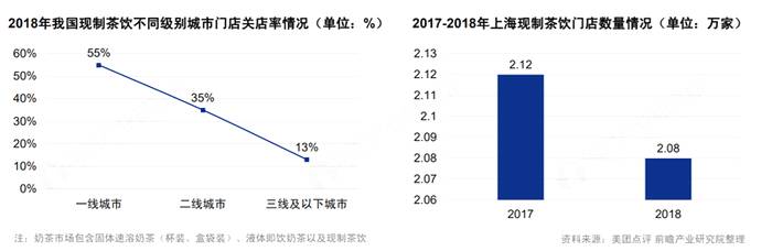 关于2020新式茶饮投融资复盘：融资热度回升，总金额创下纪录的新闻(4)