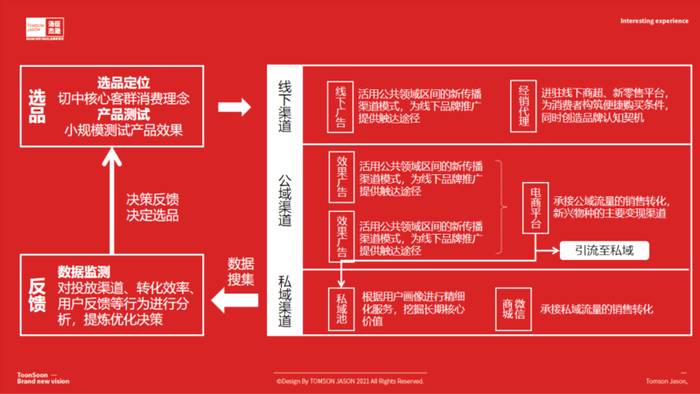 关于茶里的崛起，让“有品类无品牌”的中国茶行业看到了哪些新希望？的最新消息(17)