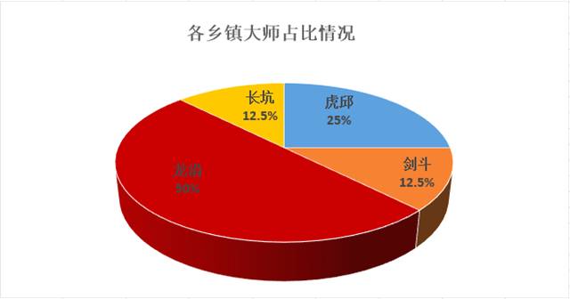 有关于斥资超千万，安溪铁观音大师赛的“出圈”之路！的热门信息(13)