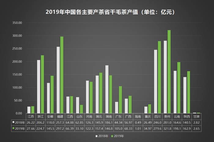 关于2020年中国茶叶企业现状与茶叶产销数据报告 的信息(8)