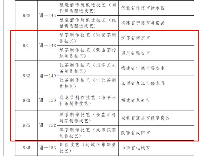 有关于又一项制茶技艺被列入国家最新非遗名录，湖北共计3项入选的最新信息(3)