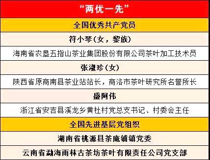 有关于中央颁授的系列奖项中,这些茶乡茶人受表彰了!的消息(1)