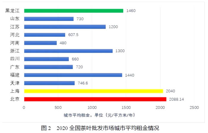 有关于中国茶叶批发市场经营情况调研报告（节选）的热门资讯(1)