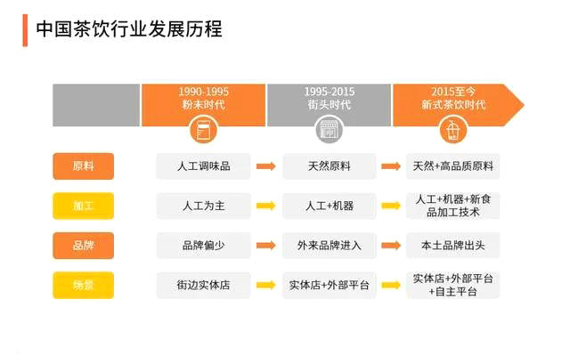关于今年茶线上市场规模将达265亿元 中国茶叶深度报告 白茶价格爆涨30%的最新消息(6)