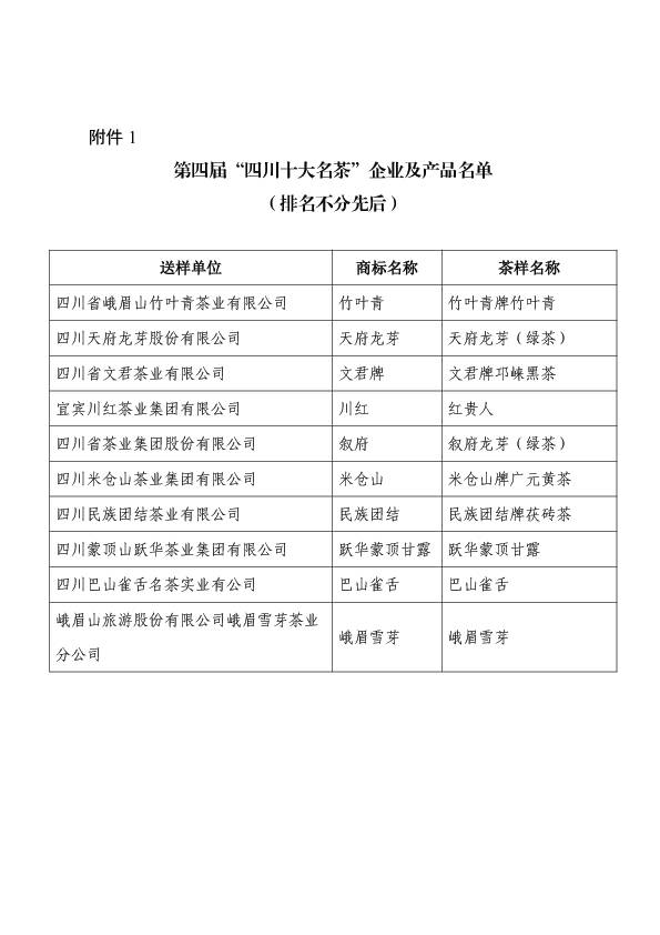 有关于第四届“四川十大名茶”及“四川名茶”拟评选名单出炉的信息(4)