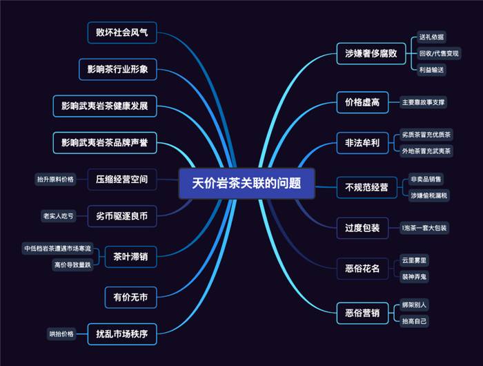 有关于中央1号文件中茶业发展新信号 各地春茶陆续开采上市 福建整治天价茶炒作的热门信息(6)