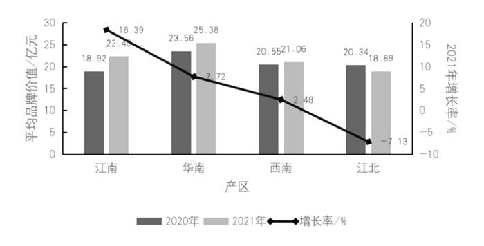 有关于一周速读：2021中国茶叶品牌价值评估、521国际茶日、品牌整合不是“1＋1”的热门信息
