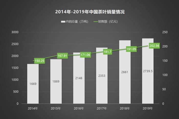 关于2020年中国茶叶企业现状与茶叶产销数据报告 的信息(10)