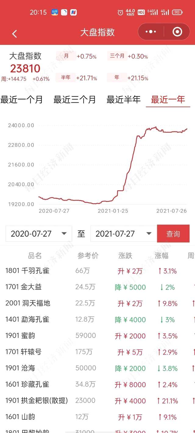 有关于芳村大益茶炒作爆雷调查:有交易平台称亏损超千万 广州官方已在调查的热门信息(6)