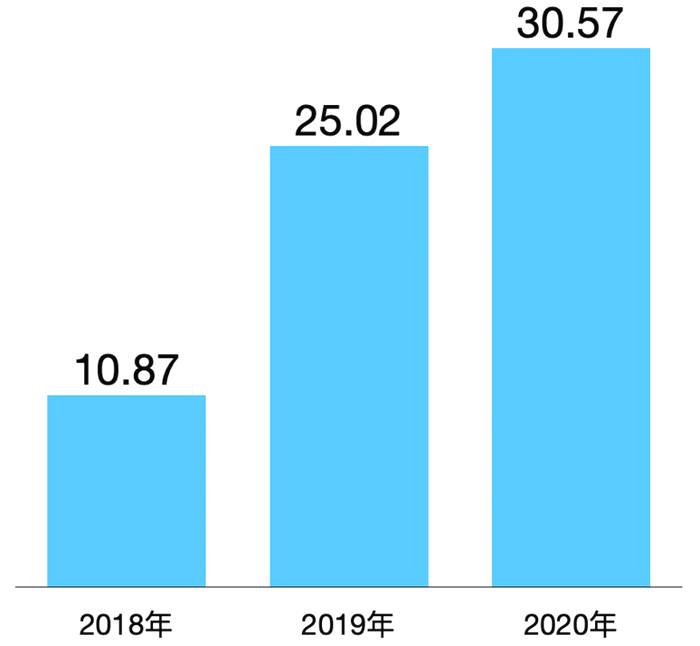 关于一周速读：云茶文化热、绿色云茶如何良性发展、“中茶杯”茶王出炉的信息(3)