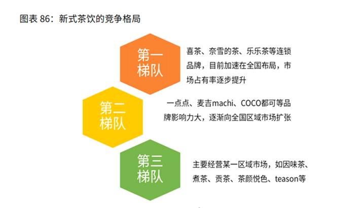 关于“古茗”再获新一轮融资，茶饮赛道还有多少空间值得挖掘？的最新信息