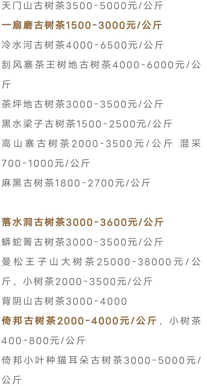 关于古树茶强势回归!2021年云南山头茶价格发布的热门资讯(8)