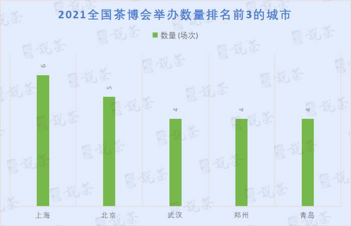 有关于2021全国专业茶博会统计图表来了!茶展营销必看的热门信息(11)