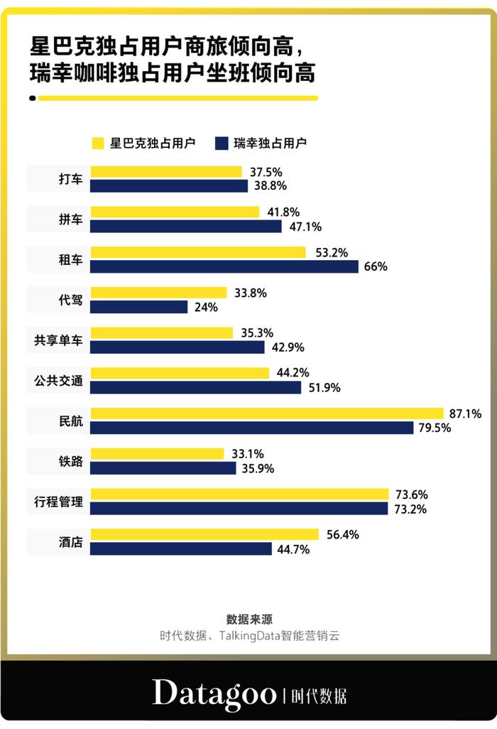 关于“打工人”饮品大数据：工作续命最爱喝什么？的热门新闻(3)