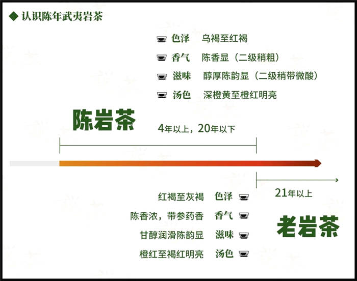 关于将告别“价格全凭口头约定”时代 陈年武夷岩茶团体标准发布的资讯(2)